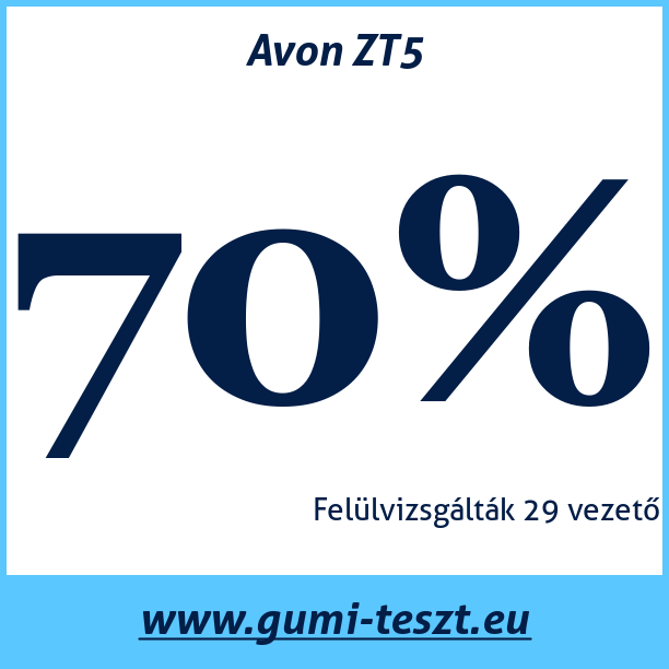Test pneumatik Avon ZT5