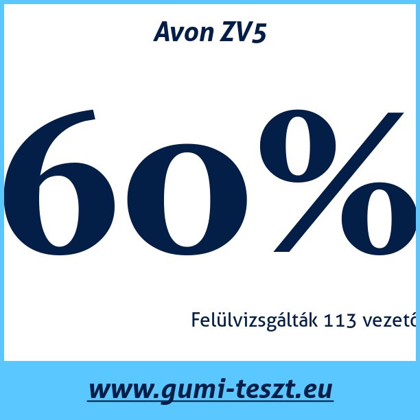 Test pneumatik Avon ZV5