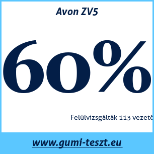 Nyári gumi teszt Avon ZV5