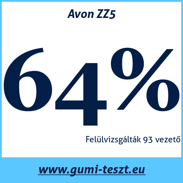 Test pneumatik Avon ZZ5