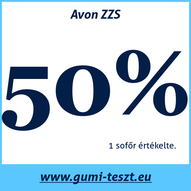 Test pneumatik Avon ZZS