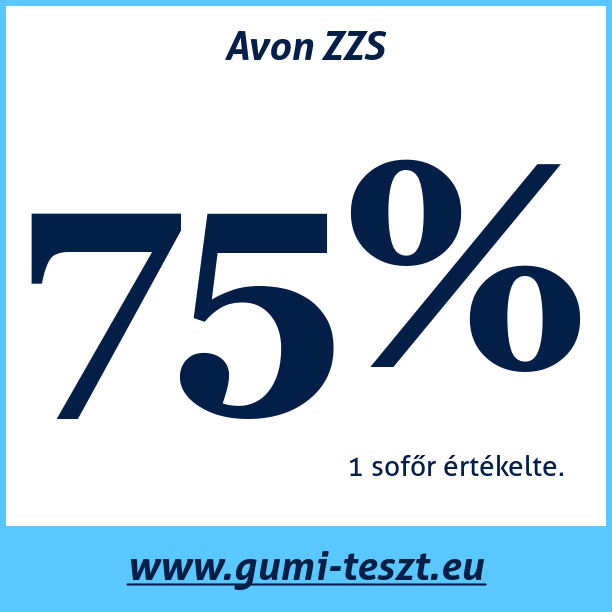 Test pneumatik Avon ZZS