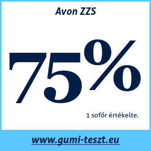 Nyári gumi teszt Avon ZZS