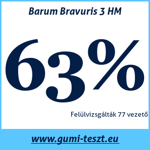 Nyári gumi teszt Barum Bravuris 3 HM
