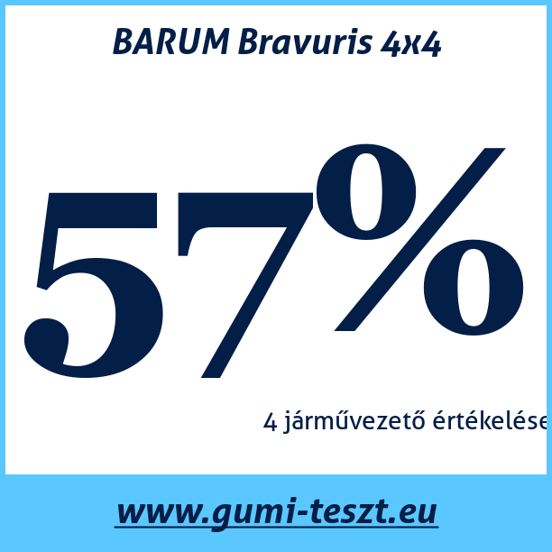 Test pneumatik BARUM Bravuris 4x4