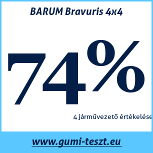 Nyári gumi teszt BARUM Bravuris 4x4