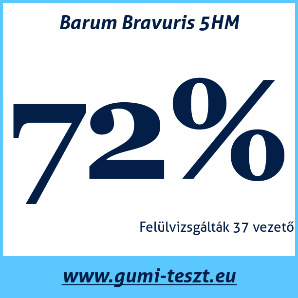 Test pneumatik Barum Bravuris 5HM