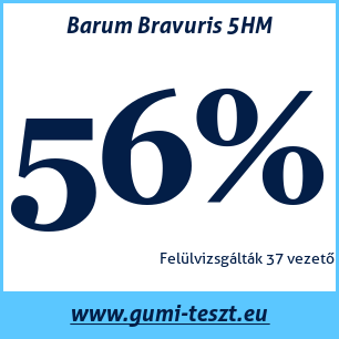 Nyári gumi teszt Barum Bravuris 5HM
