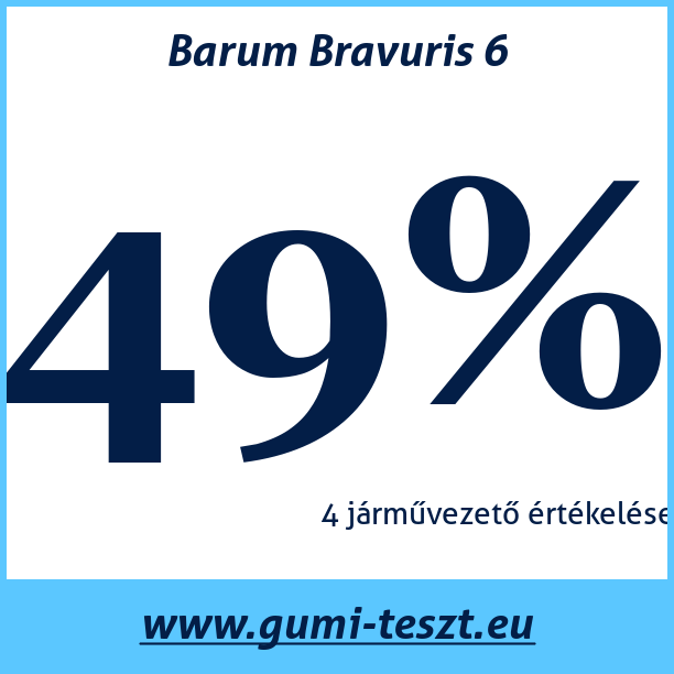 Test pneumatik Barum Bravuris 6
