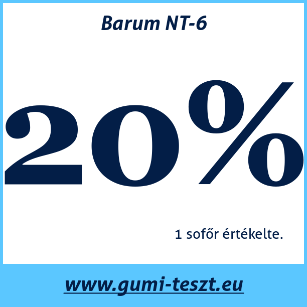 Test pneumatik Barum NT-6