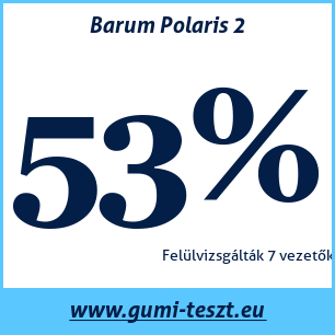 Téli gumi teszt Barum Polaris 2