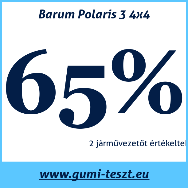 Test pneumatik Barum Polaris 3 4x4