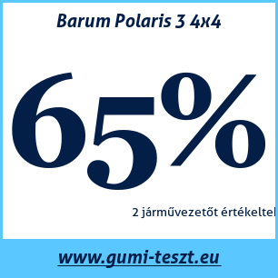 Téli gumi teszt Barum Polaris 3 4x4