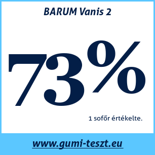 Nyári gumi teszt BARUM Vanis 2