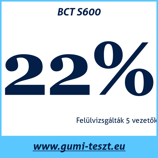 Test pneumatik BCT S600