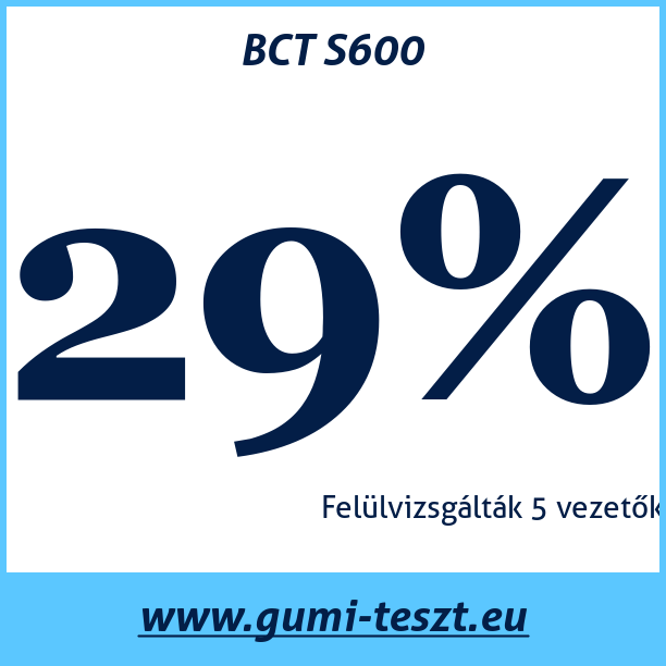 Test pneumatik BCT S600