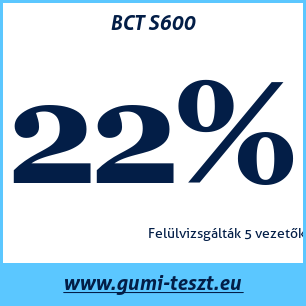 Nyári gumi teszt BCT S600