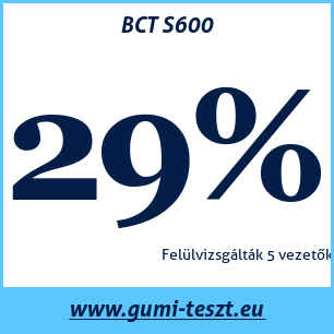 Nyári gumi teszt BCT S600