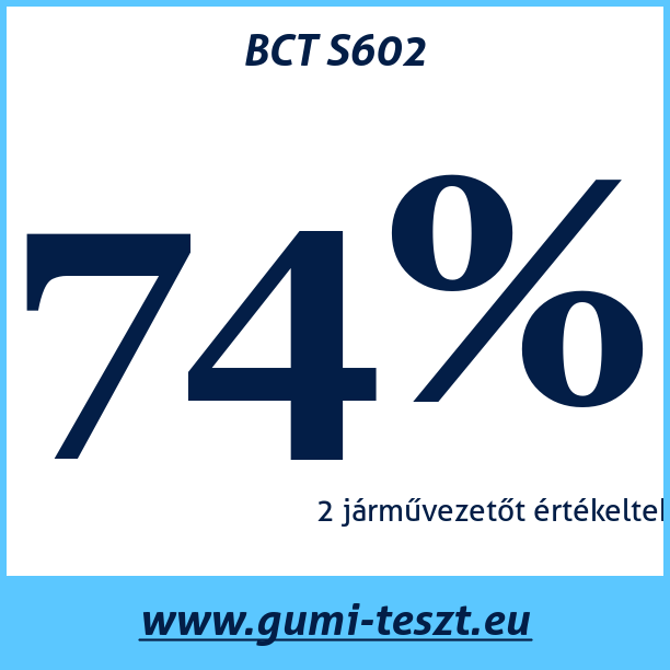 Test pneumatik BCT S602