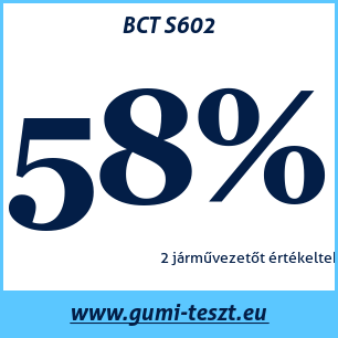 Nyári gumi teszt BCT S602