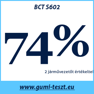 Nyári gumi teszt BCT S602