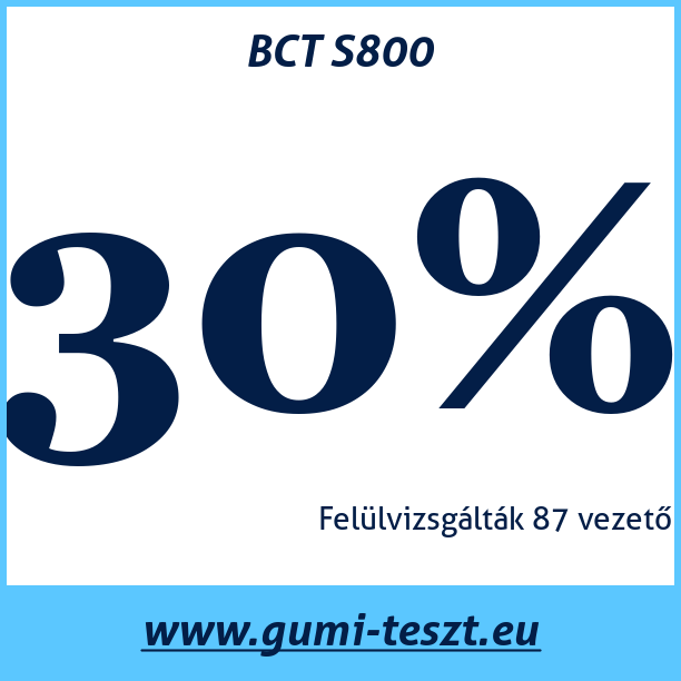 Test pneumatik BCT S800
