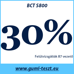 Nyári gumi teszt BCT S800