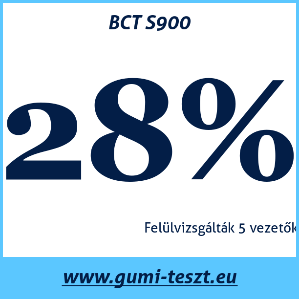 Test pneumatik BCT S900