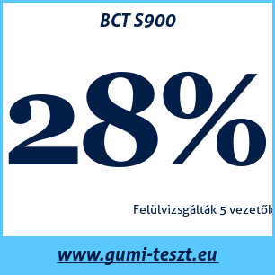 Nyári gumi teszt BCT S900