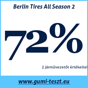 Négyévszakos gumi teszt Berlin Tires All Season 2