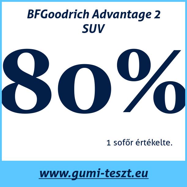 Test pneumatik BFGoodrich Advantage 2 SUV 245 45 R20 99V