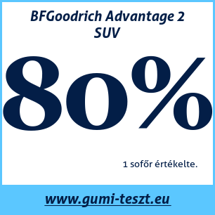 Nyári gumi teszt BFGoodrich Advantage 2 SUV 245 45 R20 99V
