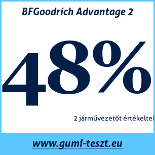 Nyári gumi teszt BFGoodrich Advantage 2