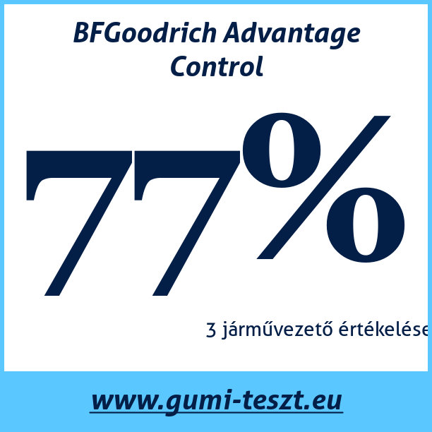 Test pneumatik BFGoodrich Advantage Control