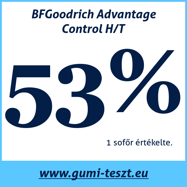 Test pneumatik BFGoodrich Advantage Control H/T