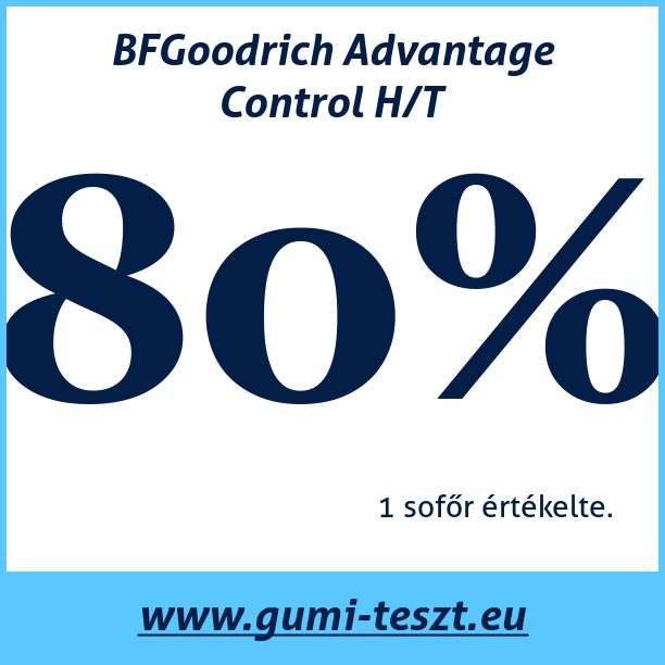 Test pneumatik BFGoodrich Advantage Control H/T