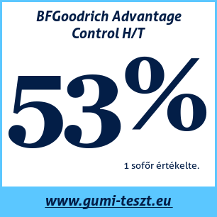 Négyévszakos gumi teszt BFGoodrich Advantage Control H/T