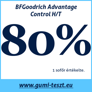 Négyévszakos gumi teszt BFGoodrich Advantage Control H/T