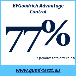 Négyévszakos gumi teszt BFGoodrich Advantage Control