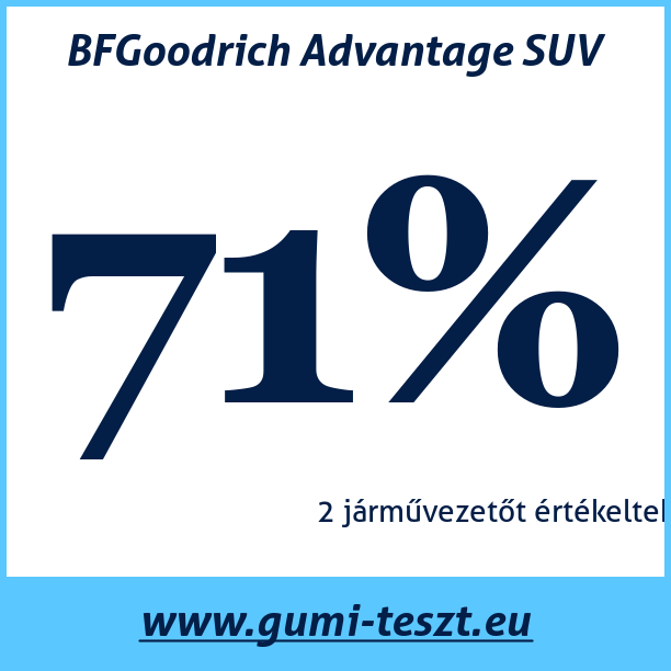 Test pneumatik BFGoodrich Advantage SUV