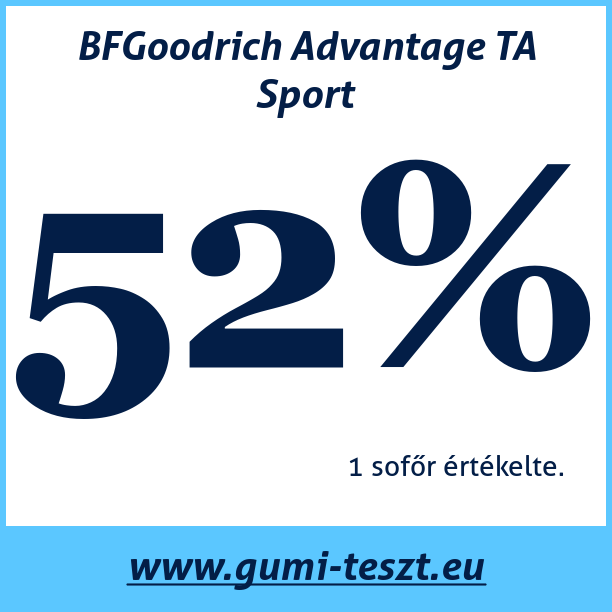 Test pneumatik BFGoodrich Advantage TA Sport