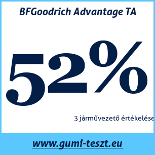 Négyévszakos gumi teszt BFGoodrich Advantage TA