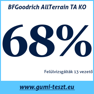 Négyévszakos gumi teszt BFGoodrich AllTerrain TA KO