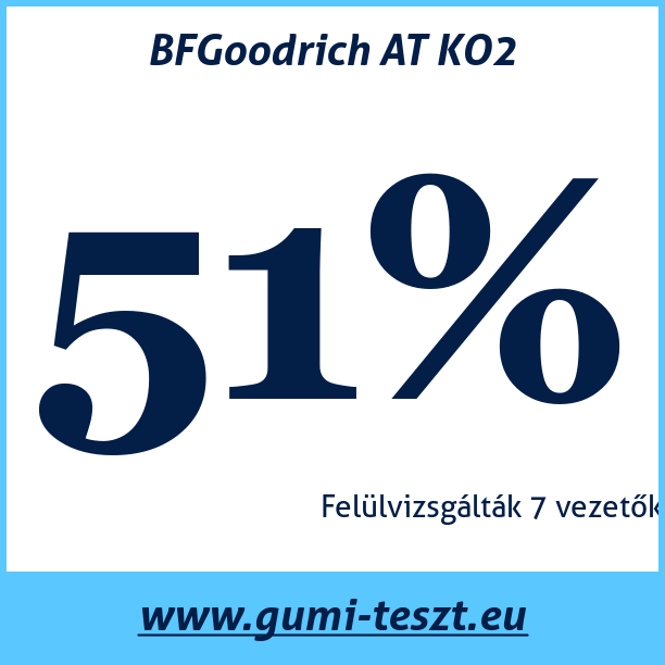 Test pneumatik BFGoodrich AT KO2