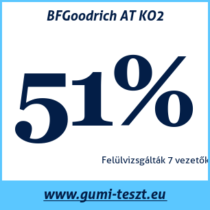 Négyévszakos gumi teszt BFGoodrich AT KO2