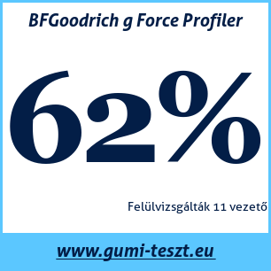 Nyári gumi teszt BFGoodrich g Force Profiler