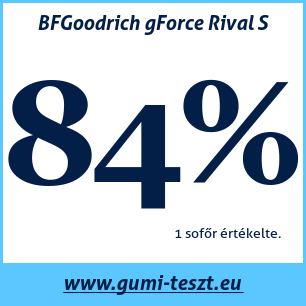 Nyári gumi teszt BFGoodrich gForce Rival S