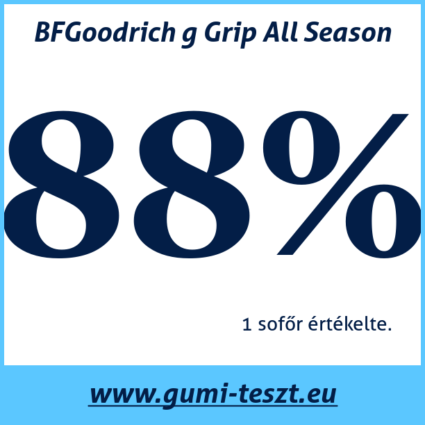 Test pneumatik BFGoodrich g Grip All Season
