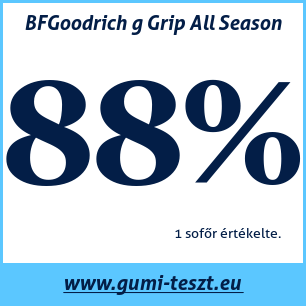 Négyévszakos gumi teszt BFGoodrich g Grip All Season