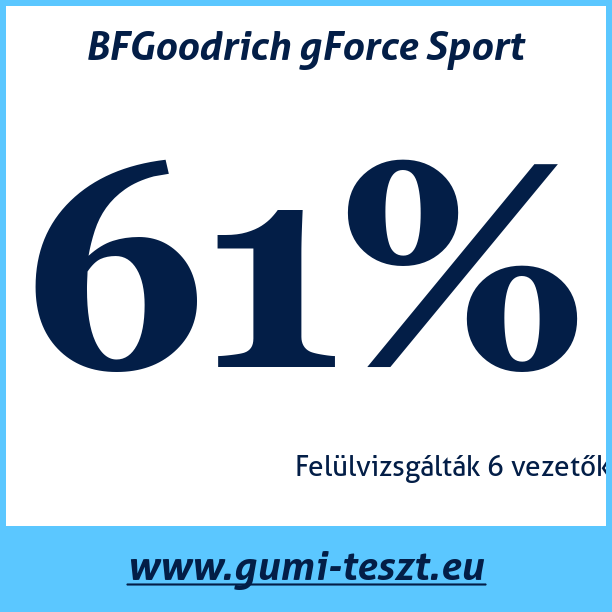 Test pneumatik BFGoodrich gForce Sport